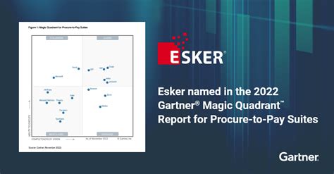 Esker Placed In Gartner Magic Quadrant For Procure To Pay Solutions For Third Consecutive