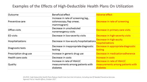 Are they tax deductible or not? HealthPopuli.com