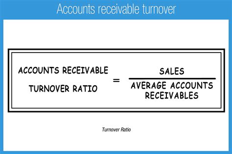 Accounts Receivable Turnover Accounting Play