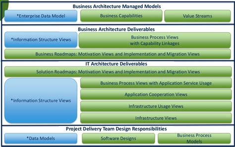From The Editor Business Architecture For Project Success Enterprise