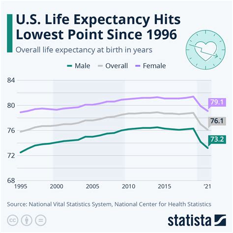 Us Life Expectancy 2024 By State Map Godiva Celestia
