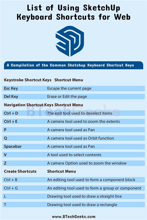 Complete List Of Keyboard Shortcuts Sketchup Sketchup Community