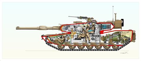 M1a1 Abrams Generalized Interior View Military