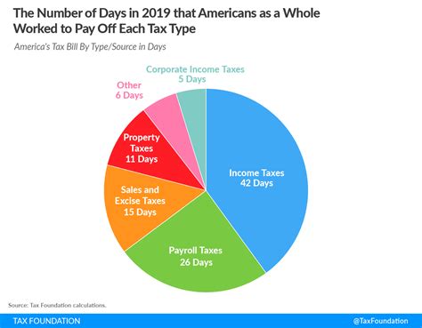 Certain types of income derived in. Tax Freedom Day 2019 is April 16th | Tax Foundation
