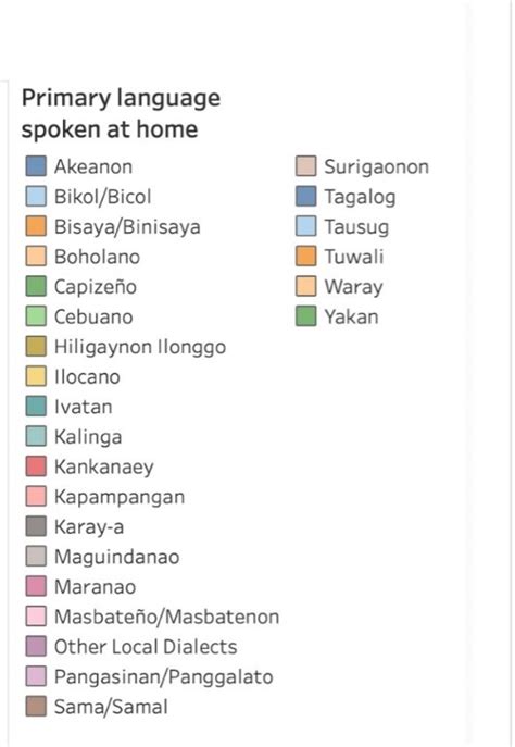 Mother Tongue Based Multilingual Education In The Philippines Its