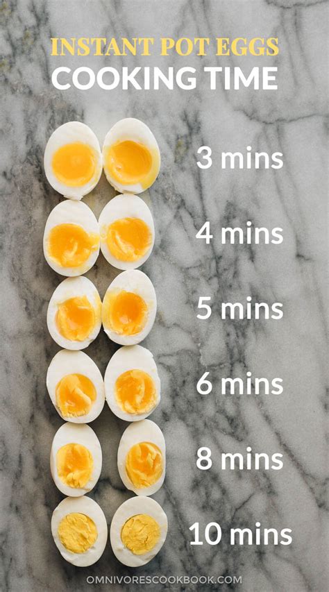 Incubating eggs is a fun and educational way to learn about the hatching process. Instant Pot Eggs (Perfect Hard-Boiled & Soft-Boiled Eggs ...
