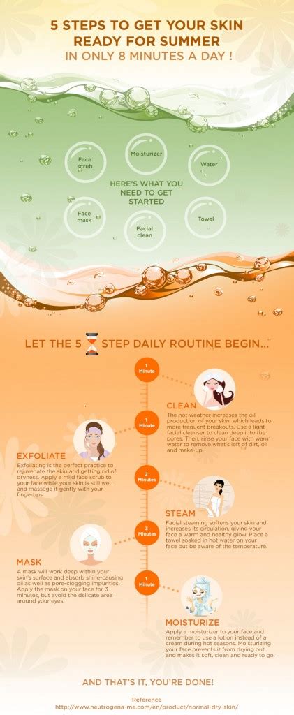 Get Your Skin Ready For Summer Infographic