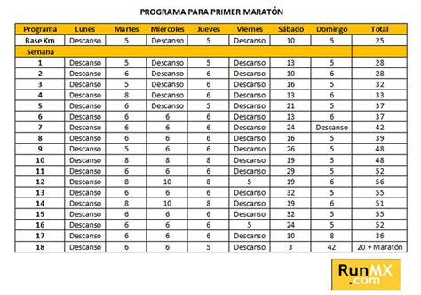Programa De Entrenamiento Para Un Primer Maratón Runmx