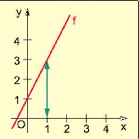 Die gerade enthält wann und welche personenbezogenen daten werden erhoben, gespeichert und verarbeitet? Umkehrfunktion in Mathematik | Schülerlexikon | Lernhelfer