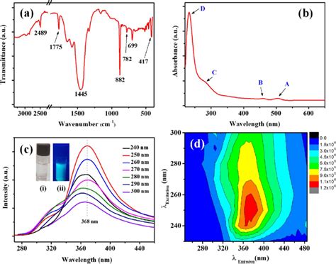 A FTIR Spectrum Of MoS 2 QDs B UV Visible Absorption Spectrum Of