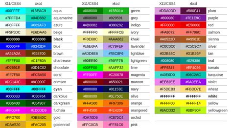 Colors In Python Graphics