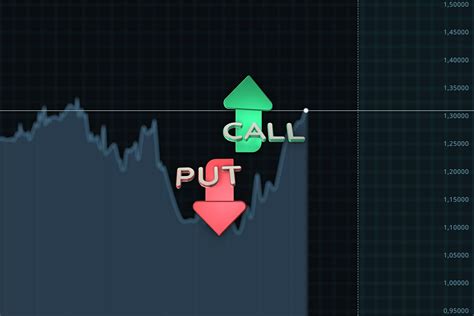 Puts And Calls Are Two Types Of This Investment Derivbinary Com