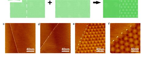 Structures Of Graphene Layers With A Tilt Grain Boundary On The First