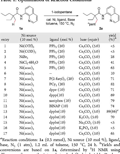 Table 1 From Nickel Catalyzed Site Selective Alkylation Of Unactivated
