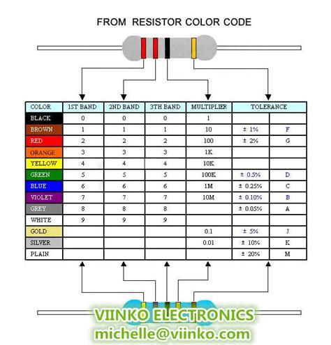 500k Ohm Resistor Color Code