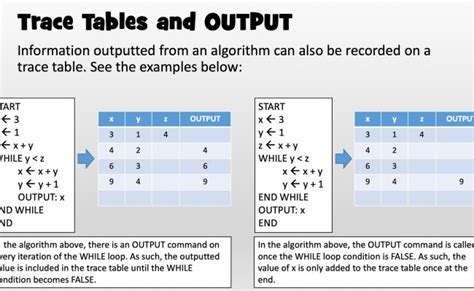 Csec It Sba Trinbarjam Algorithm And Trace Table Sample Sba Full