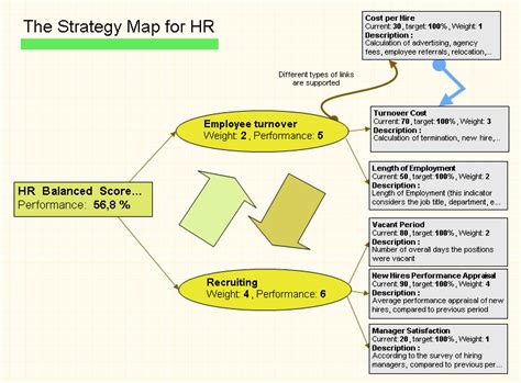 The first bsc incorporates a strategy map in the left portion, which outlines the main and. Strategy Maps and Cascading Scorecards in Balanced ...