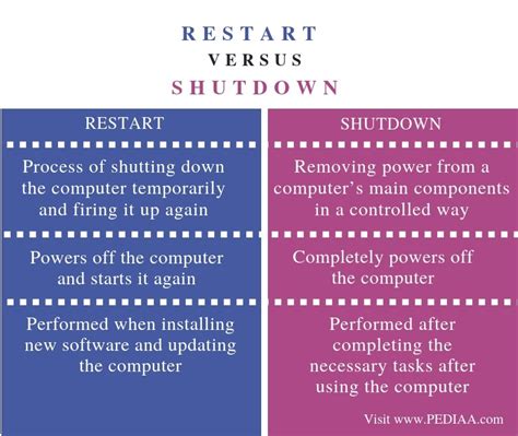 What Is The Difference Between Restart And Shutdown Pediaacom