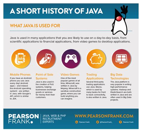 A Short History Of Java Dzone