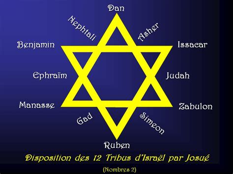 Blog De Vaneah Las Doce Tribus De Israel