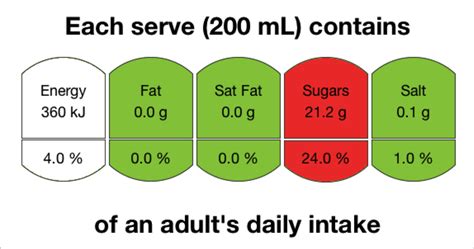 Red implies stop, just because something contains 1000 calories doesn't mean you shouldnt eat it. Centre of Excellence for Science, Seafood and Health ...