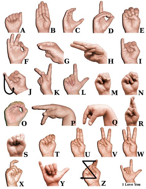 American Alphabet Picture Signlanguage Sign Language Words Sign