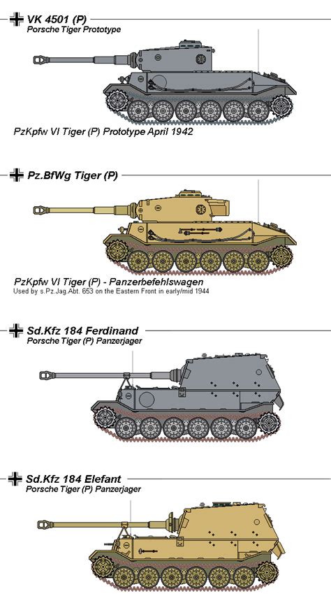 The Porsche Vk 4501p Tiger P Heavy Tank By Tacrn1 Tanks