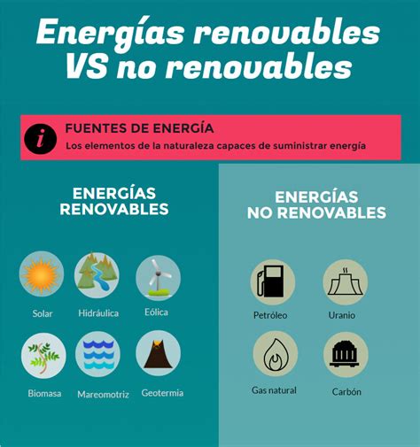 Diferencias entre Energía Renovable y No Renovables Ventajas y