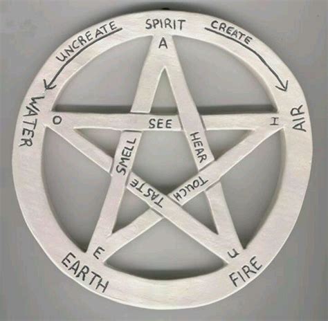 Wiccan Pentacle Wiccan Symbols Wiccan Beliefs Pagan Symbols
