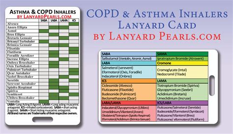 Copd Medications Inhaler Colors Chart Quit Smoke Asth Vrogue Co