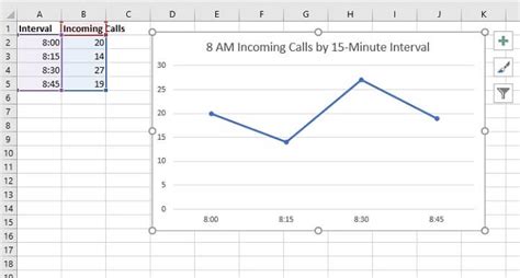 How To Make A Line Graph In Excel Goskills