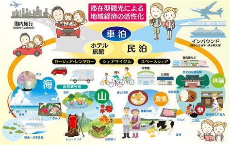 【ana×車泊】anaが推進する新しい旅のスタイル「シェアエコツーリズム」と「九州周遊観光サービスモデル事業」でシェアリングエコノミーサービス連携協力 トラストパーク株式会社のプレスリリース