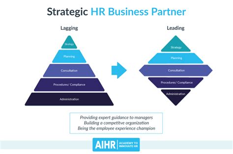 Hr Business Partner Job Description What Does An Hrbp Do