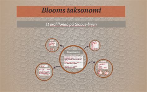 Blooms Taksonomi By Jonas Kloppenborg