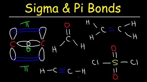 Points Of Differentiation Between Sigma And PI Bond ELMENS