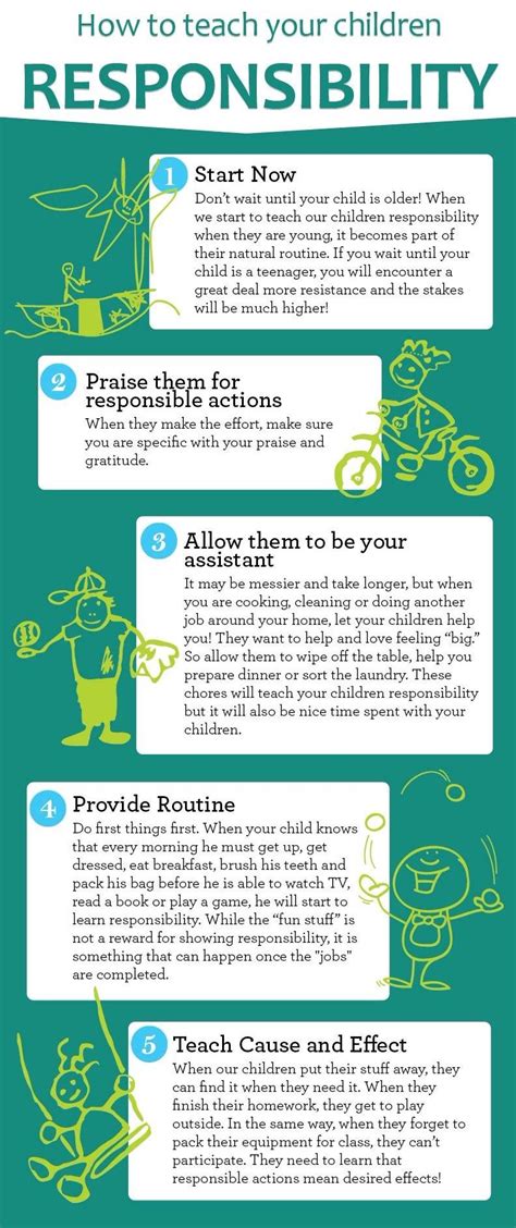 How to teach your children responsibility | Parenting ...
