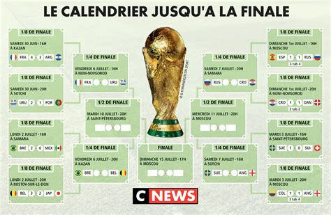 Calendrier Coupe Du Monde Phase Finale Calendrier Jun