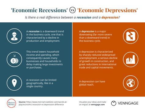 Recession Vs Depression What Is The Difference Merriam Webster