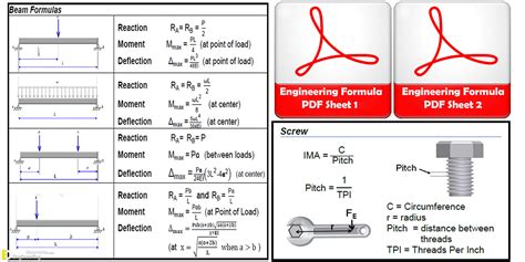Civil Engineering Formula Chart Download Civil Engineering Formulas