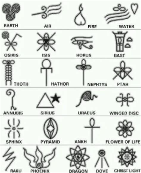 Ancient Egyptian Symbols Facts About Ancient Egyptians