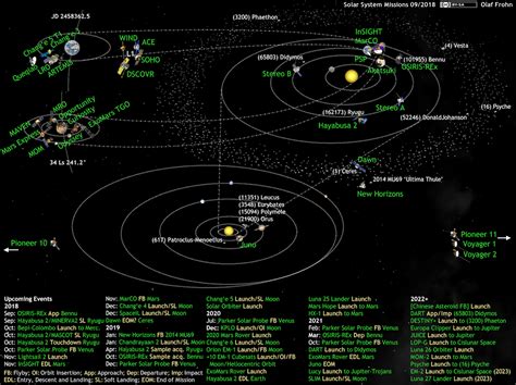 Space Its Its Solar System Missions Update 092018