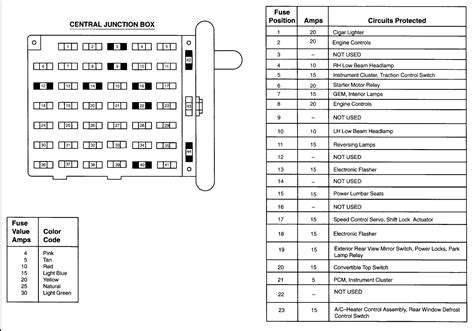 2003 ford e 450 van fuse diagram wiring diagram schematics. 0D3 98 Ford Mustang Gt Fuse Diagram | Wiring Library