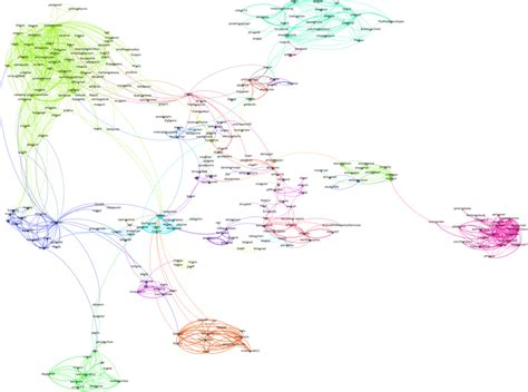 Mapping Github A Network Of Collaborative Coders Flowingdata
