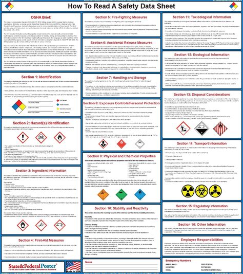 How To Read A Safety Data Sheet Poster Sds 24 X 27 Data Sheets