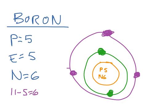Bohr Model Boron