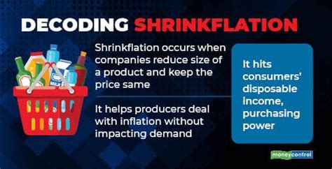 What Is Shrinkflation