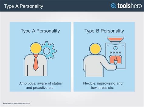 Personality type A & B | Personality types, Theories of personality ...