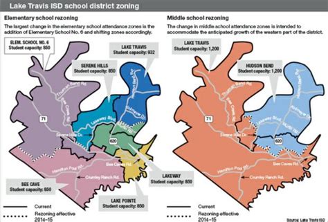 Lake Travis School District Map College Map