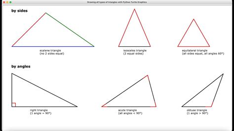 Drawing All Types Of Triangles Specifically Scalene Isosceles