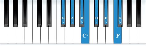 The G-flat Major Scale - Vita Piano